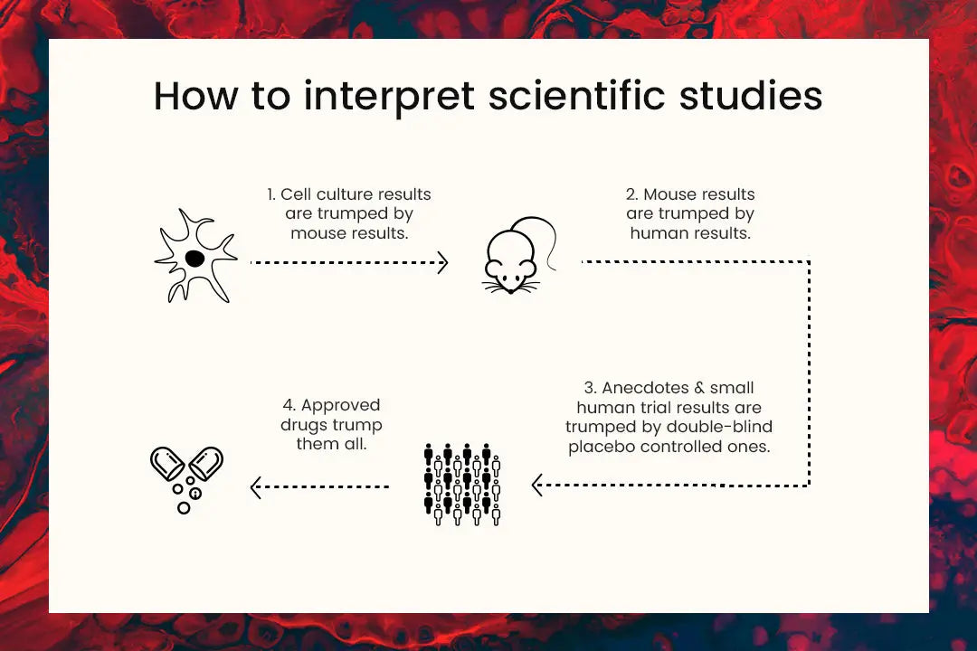 NMN och NR — Det dynamiska paret av NAD-förstärkare - Biorewind